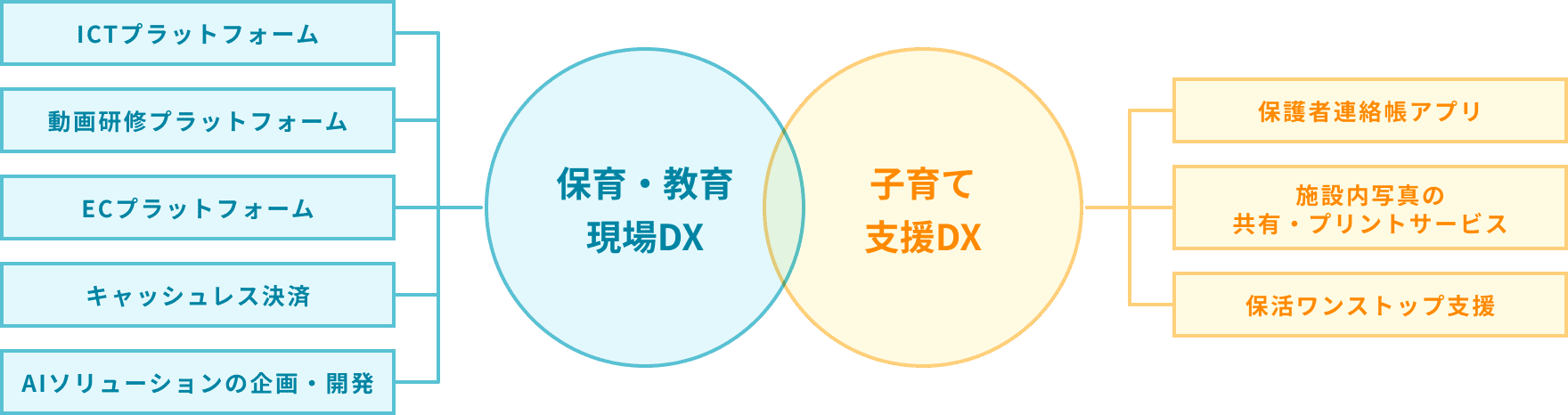 事業内容
